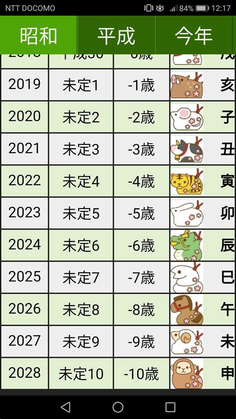 1988年辰年|辰年（たつどし） – 年齢・干支早見表